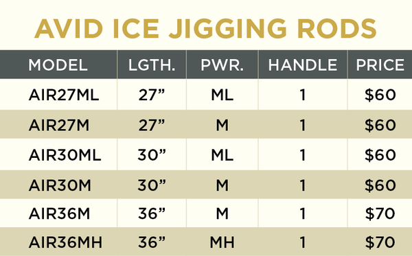 St. Croix Avid Ice Jigging Rod AIR27M