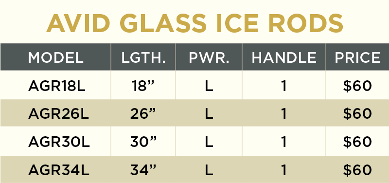 st croix avid glass ice rod ST. CROIX AVID GLASS ICE ROD AGR18L