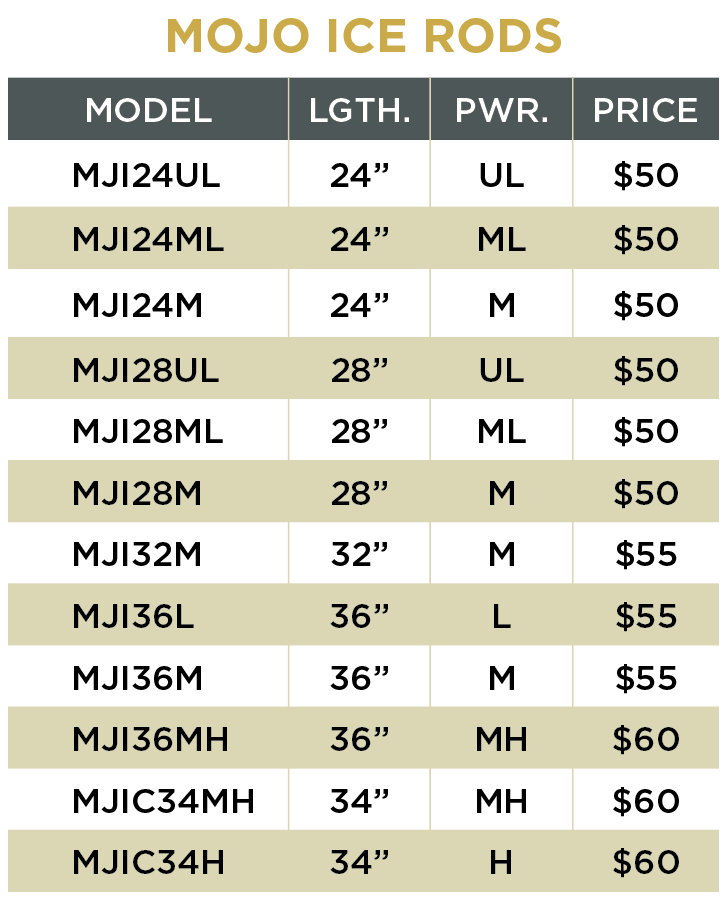 ST. CROIX MOJO ICE ROD MJI24UL